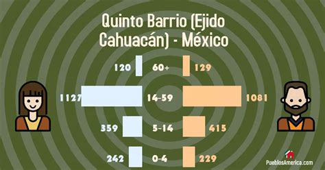 Burdel Quinto Barrio Ejido Cahuacán